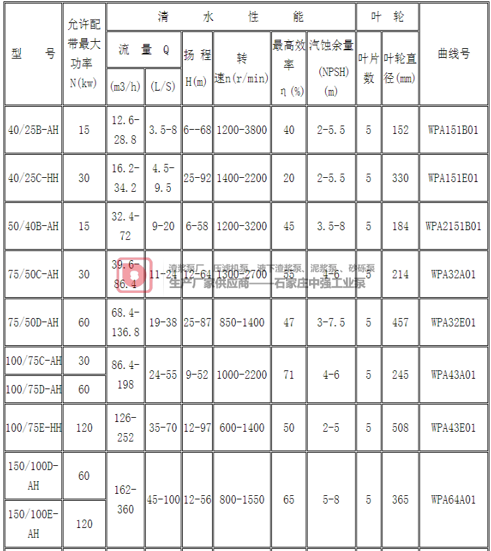 4/3C-AH渣浆泵