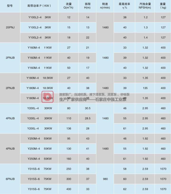 中强PNJ、PNJB、PNJF型泵系单级单吸离心式衬胶泵