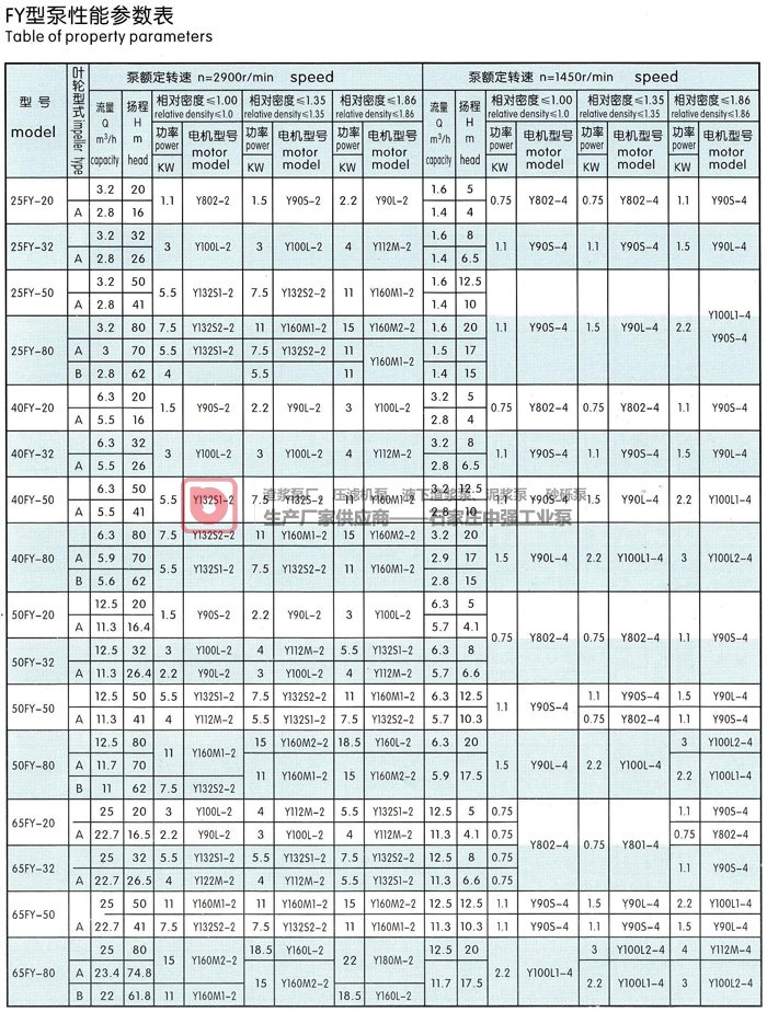 FY，HY型液下渣浆泵