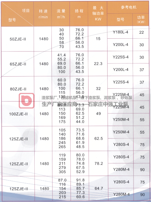 ZJE-ll系列压滤机专用入料泵