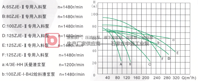 ZJE-ll系列压滤机专用入料泵