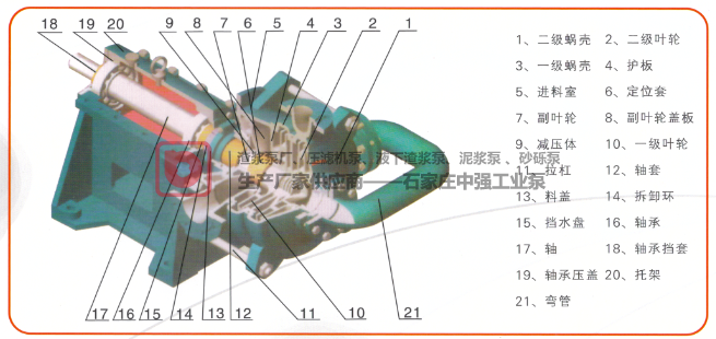 ZJE-ll系列压滤机专用入料泵