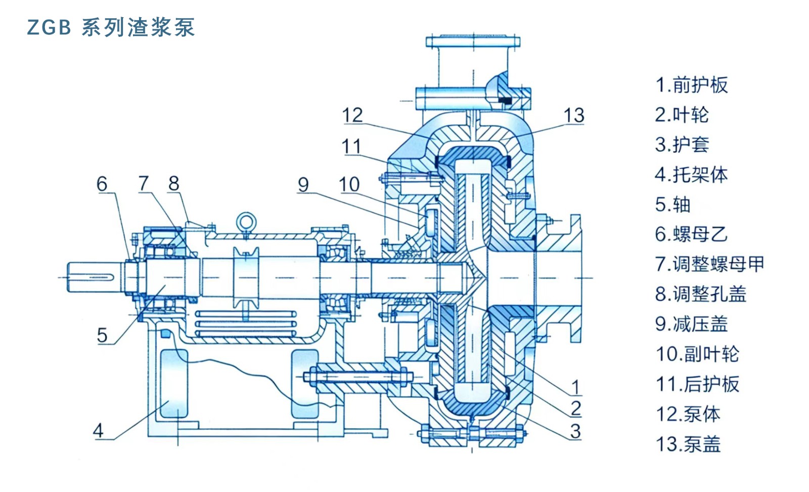 ZGB series pump.jpg ZGB series pump.jpg