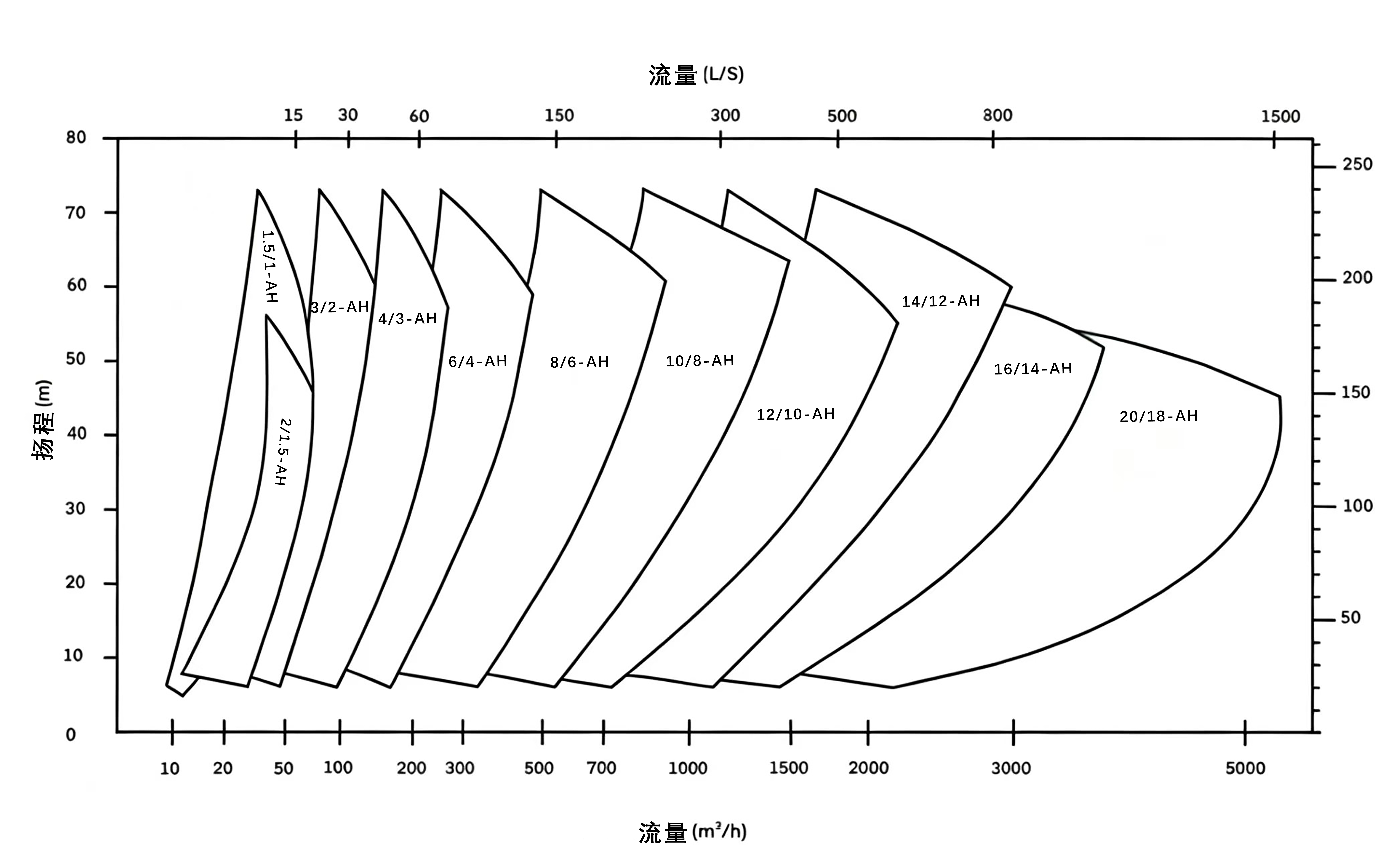 AH slurry pump_760_9.jpg AH slurry pump_760_9.jpg