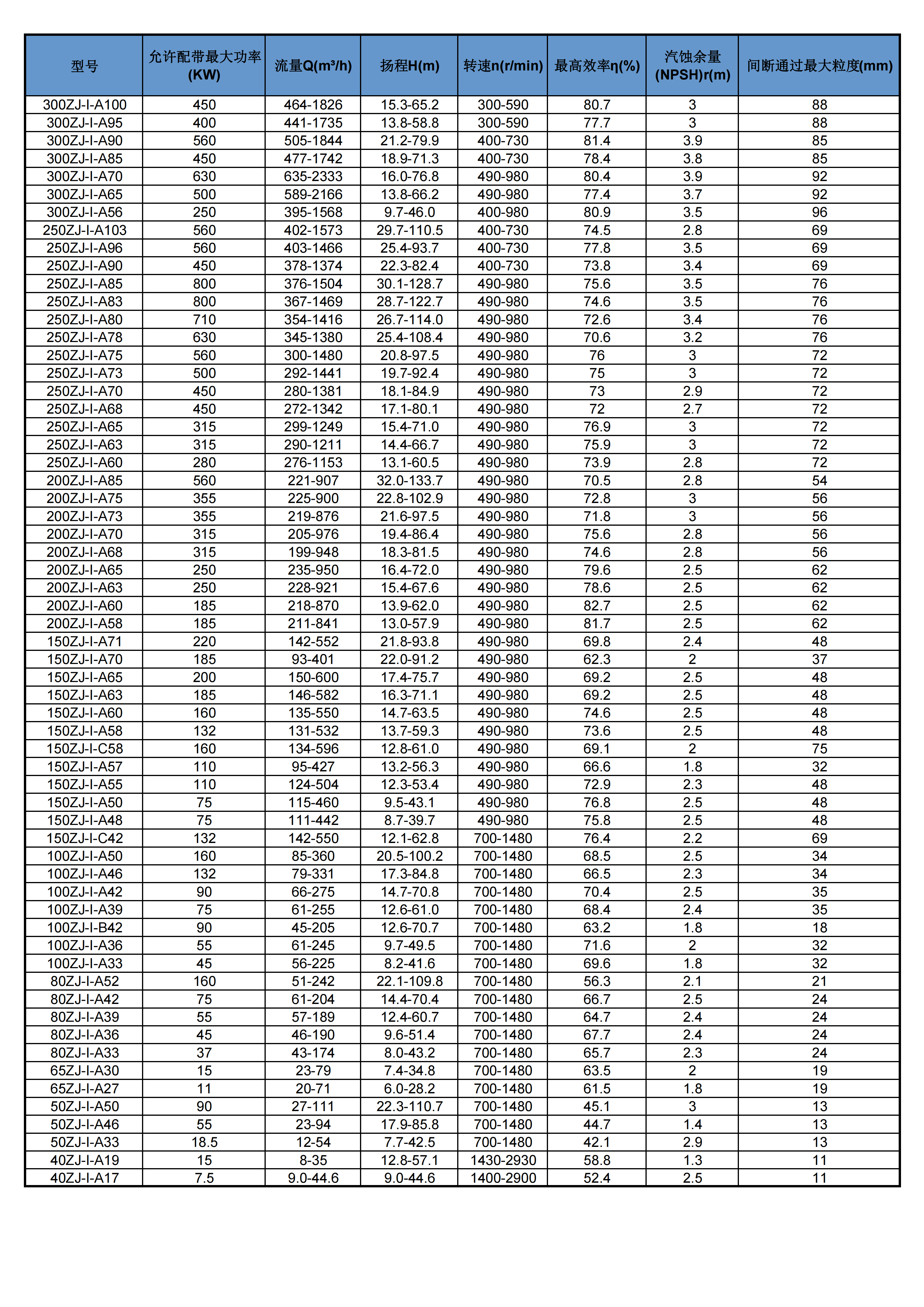 水泵性能参数表_01.png 水泵性能参数表_01.png
